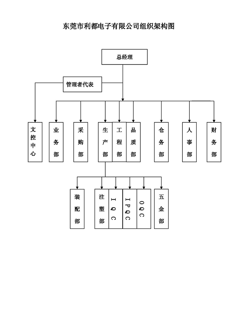 组织架构图.jpg